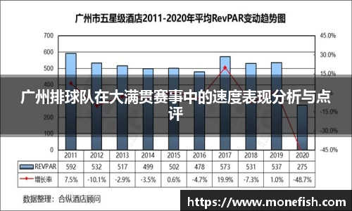 广州排球队在大满贯赛事中的速度表现分析与点评